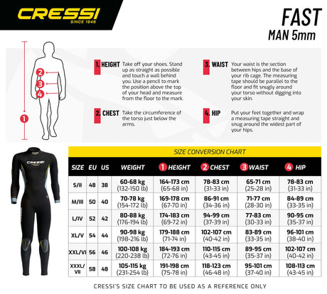 Fast 5mm Wetsuit
