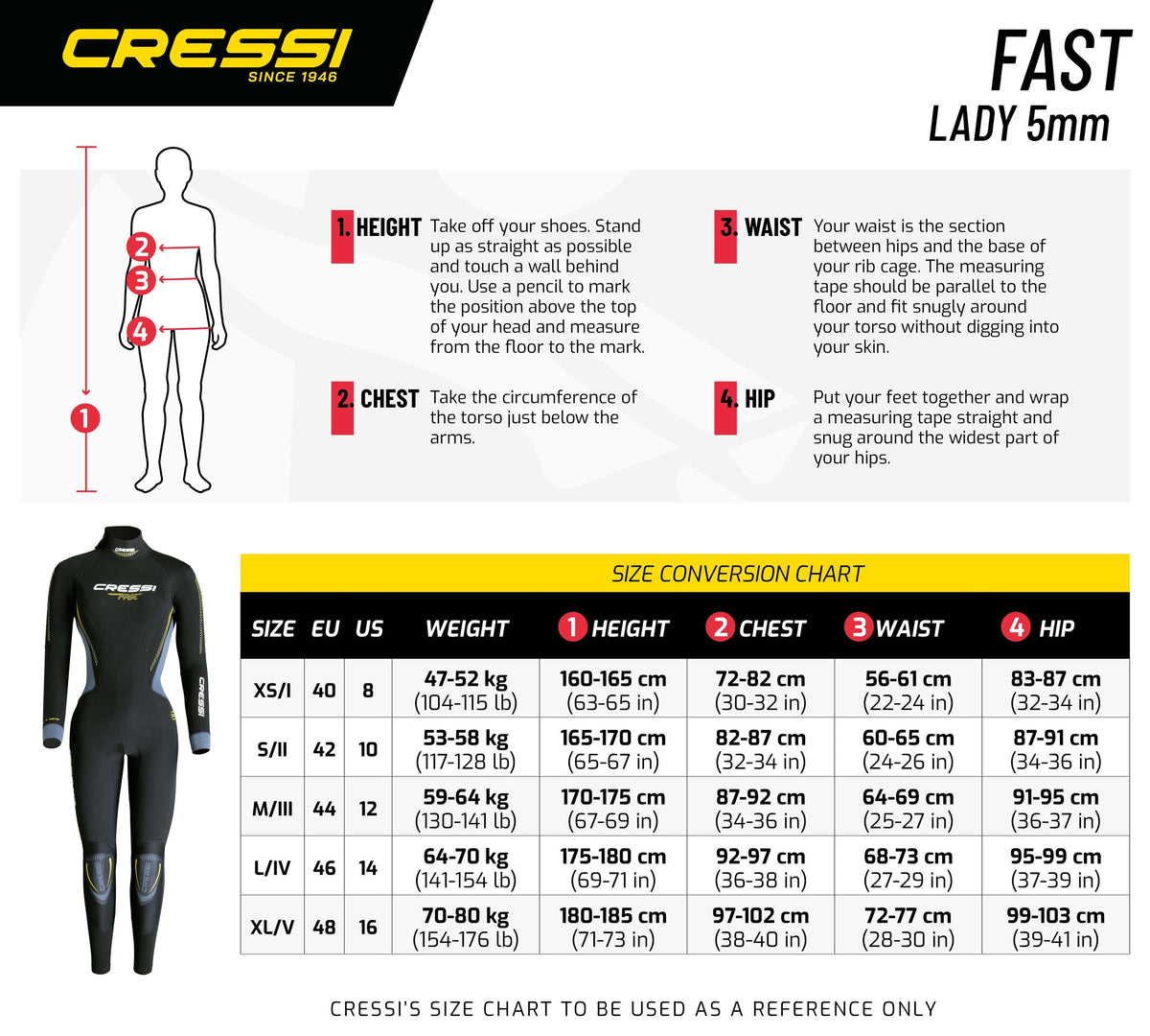 Fast 5mm Wetsuit