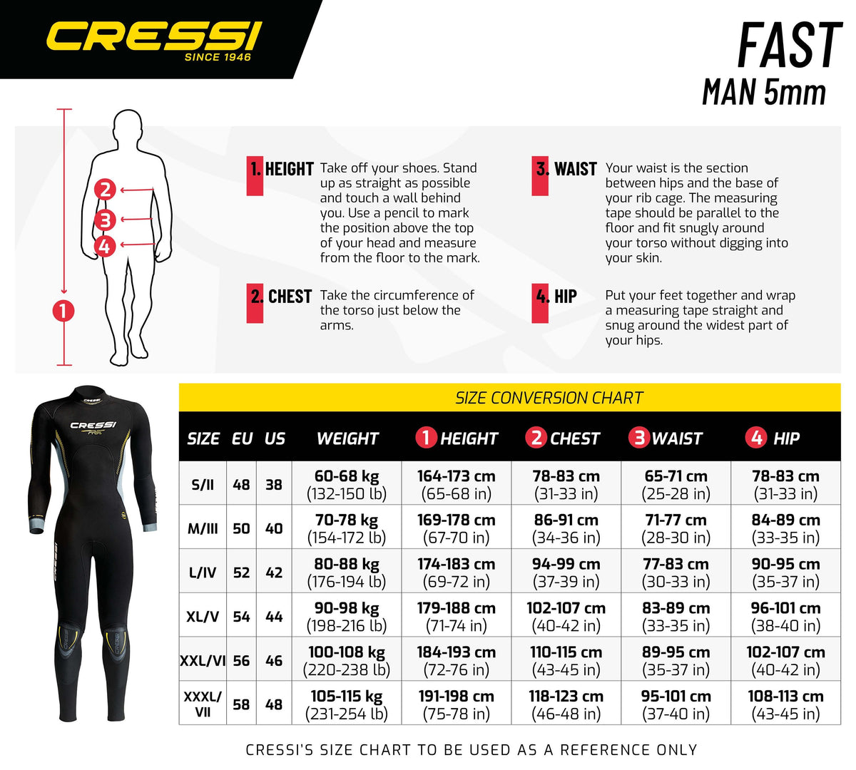 Fast 5mm Wetsuit
