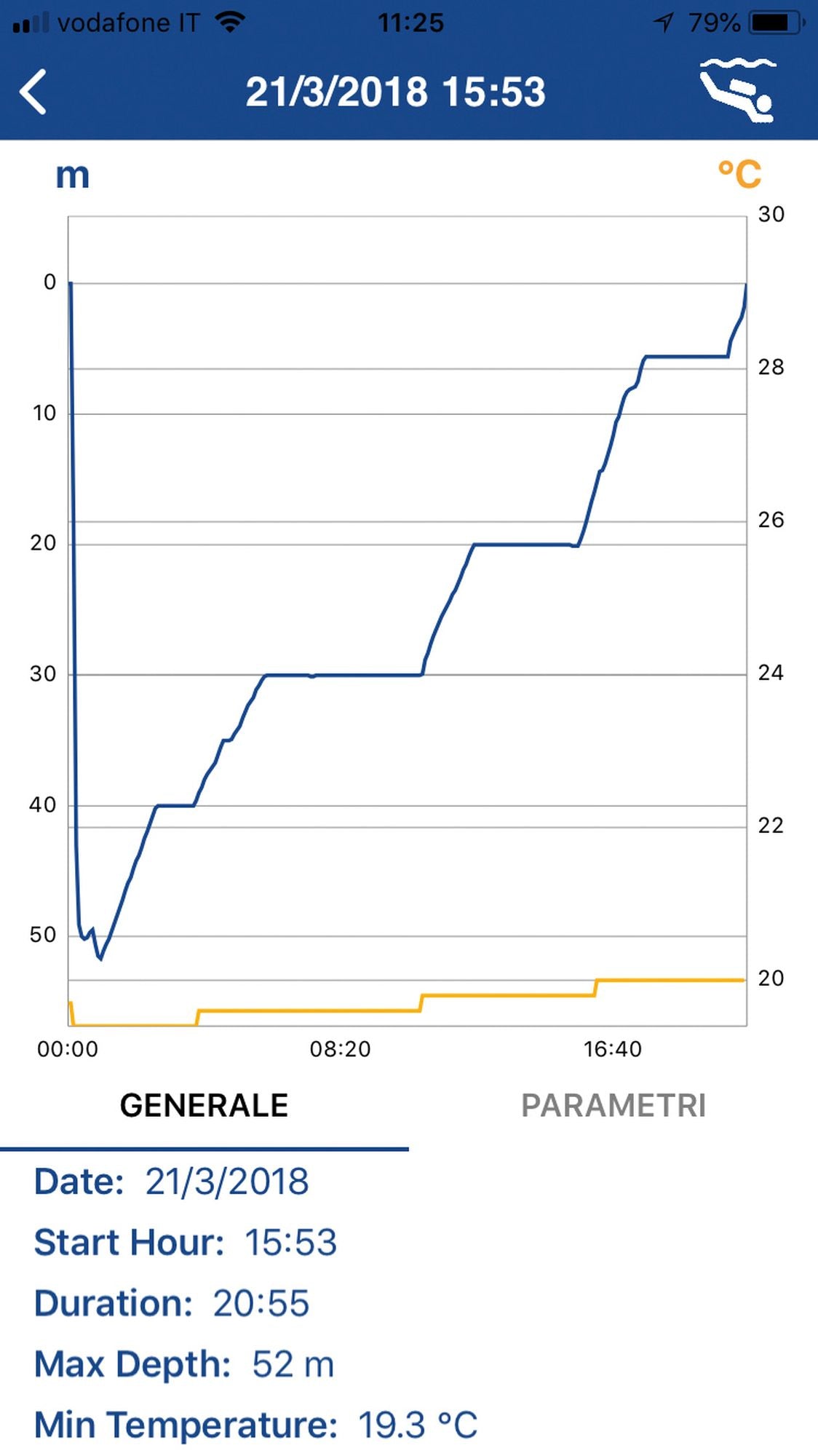 Cressi Interface BT Michelangelo/Donatello