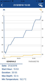 Cressi Interface BT Michelangelo/Donatello